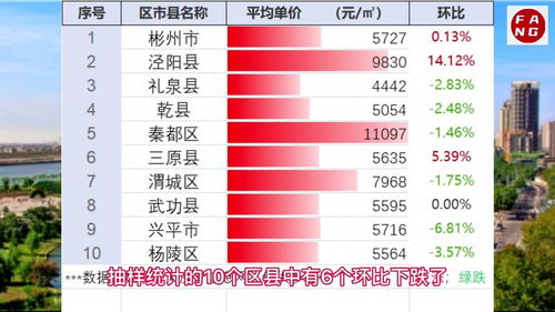 陕西兴平房价最新动态更新