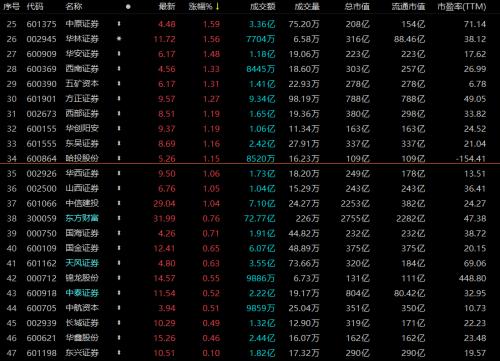 揭秘科技新品重塑投资体验，股票总量一览无余