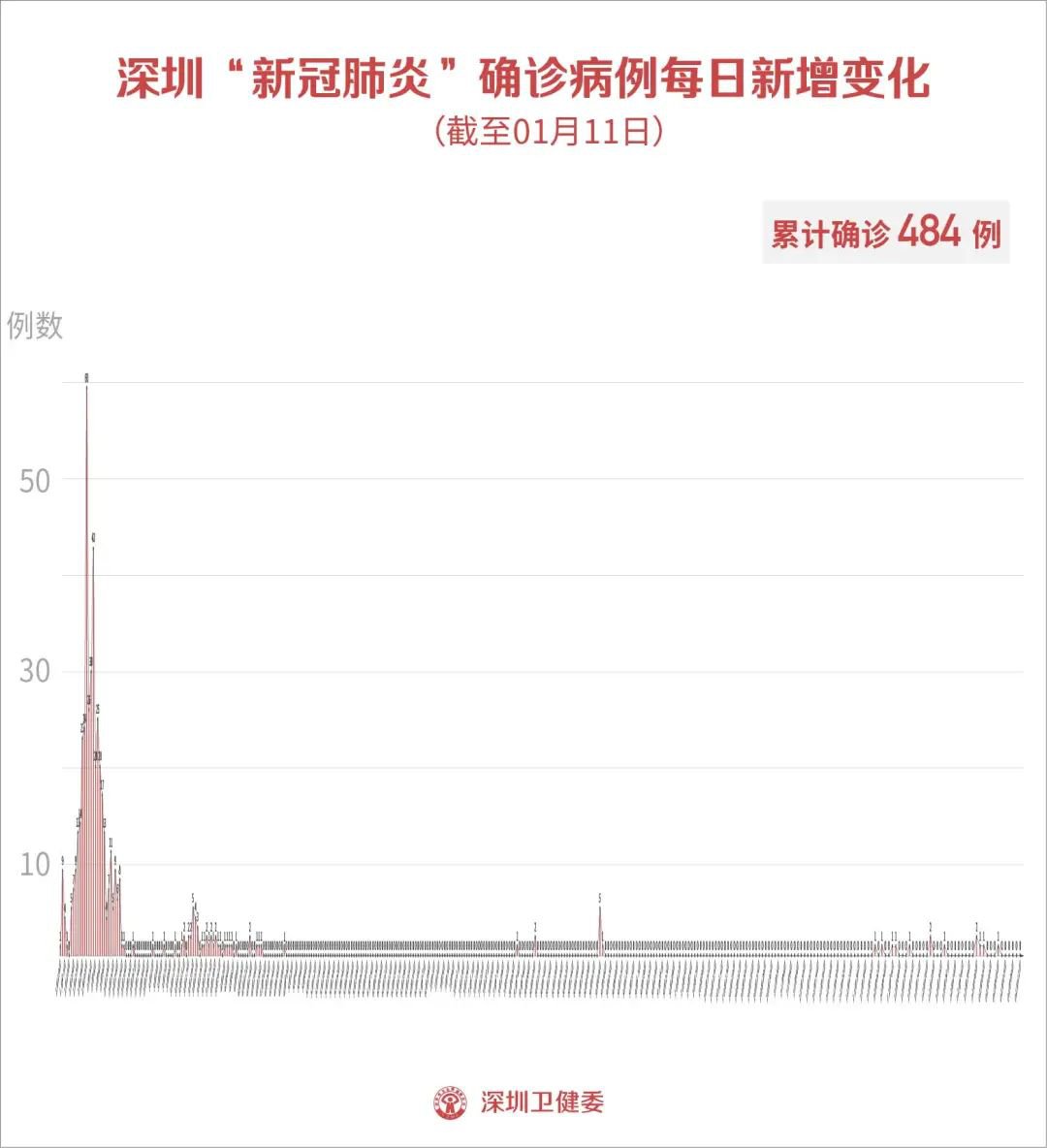 最新疫情资讯，科技助力重塑生活新篇章