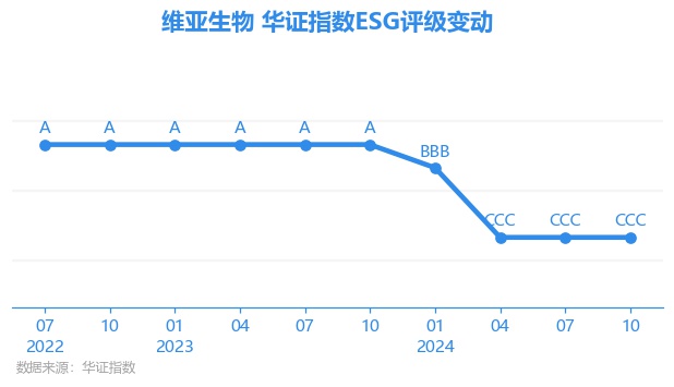 维亚生物股票，投资热点及前景展望