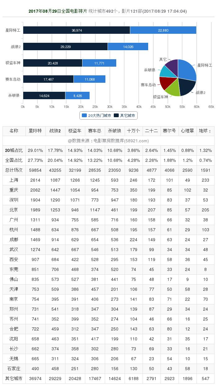 战狼2最新票房数据见证奇迹，变化的力量激发自信与成就感