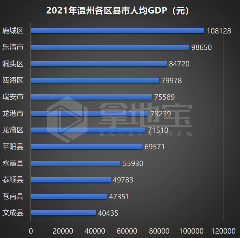 乐清最新统计信息及多维度分析概览