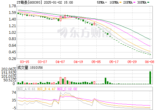 粤泰股份行情,粤泰股份行情深度解析