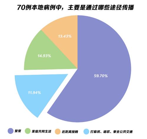 探索传染病最新传播途径，揭示传播新领域奥秘