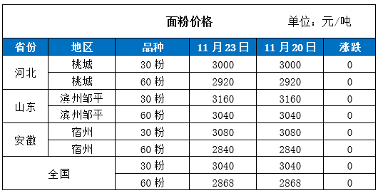 今日粮食价格行情实时查询与更新