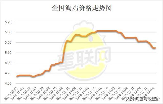 淘汰鸡行情的新宠，智能鸡舍监控器助力产业升级