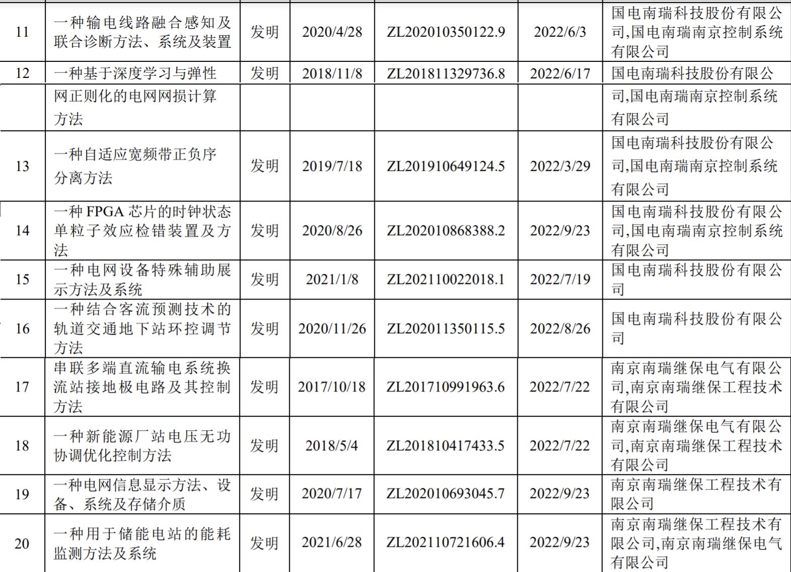 国电南瑞重组最新进展及动态更新