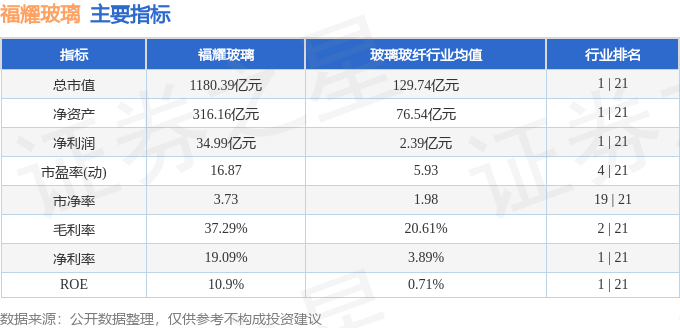 福耀玻璃h股票行情,福耀玻璃H股票行情详解，如何分析与投资