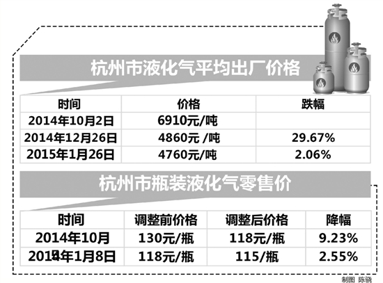 液化气价格动态更新，市场波动与时代印记的交织影响