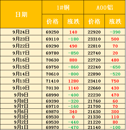 铜价实时走势详解，如何查看与分析铜价走势动态？