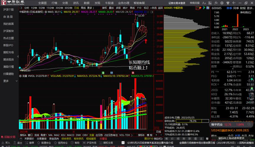 机遇与舞蹈，揭秘600083股票行情变化与投资策略