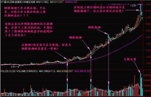 科技巨献揭秘股票主升浪，开启智能投资新时代新篇章