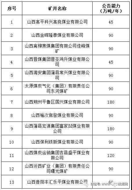 山西煤炭最新动态，温馨日常故事中的煤炭发展与变迁