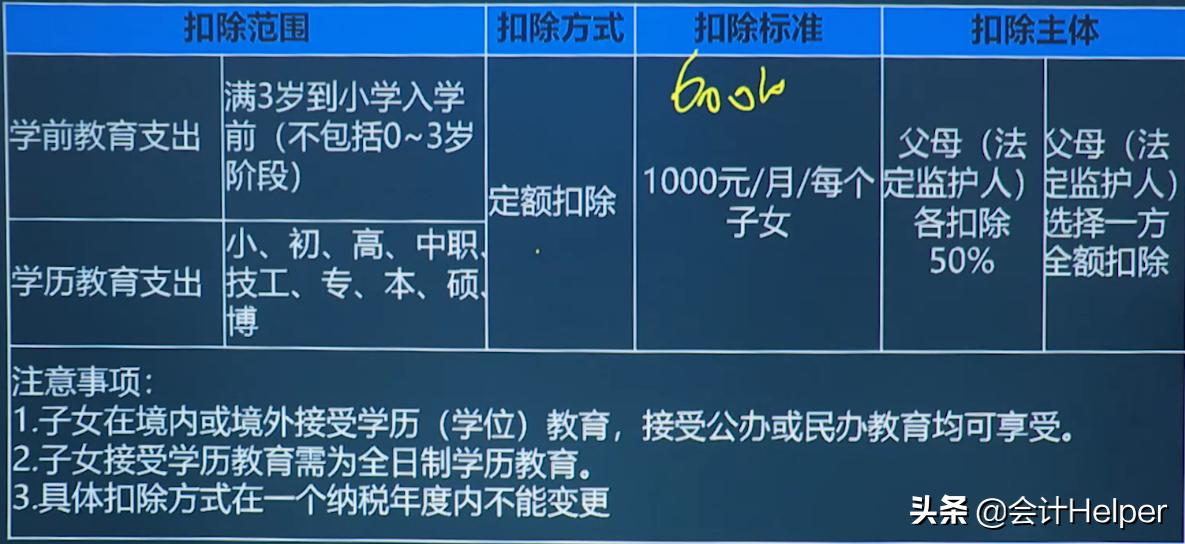 最新个人所得税税率概览，一览表全解析！