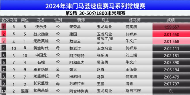 2024年澳门特马今晚号码,统计信息解析说明_并行版40.242