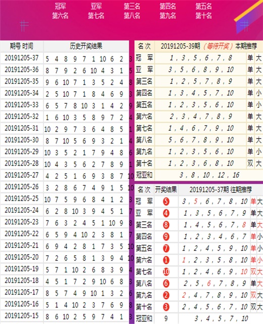 新澳六开彩天天开好彩大全53期,决策机制资料盒_风尚版9.628