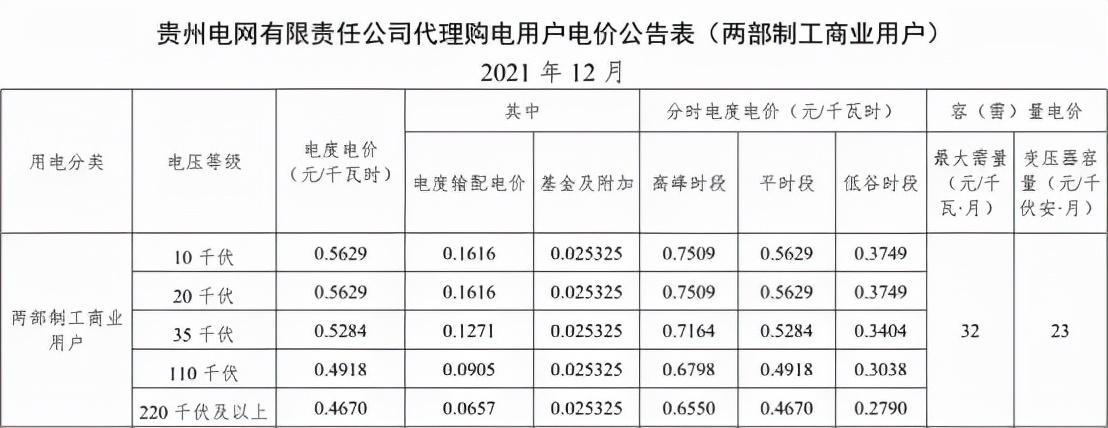 贵州省最新电价信息概览