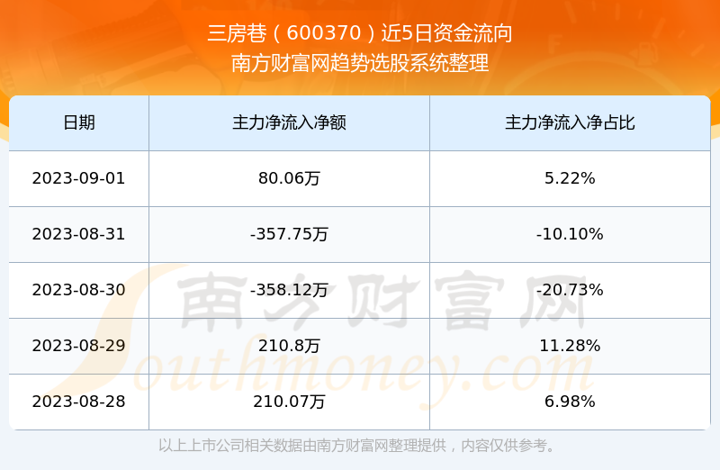 三房巷股票最新动态与资讯速递📈📚