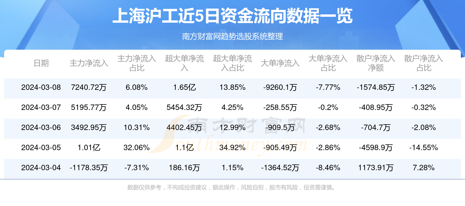 上海沪工最新动态及观点论述揭秘