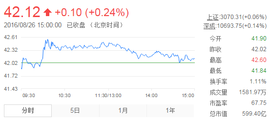 金属冲压模具的加工销售 第15页