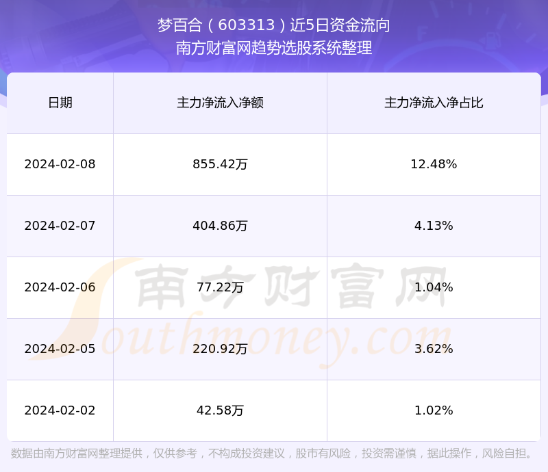 深度解析，603313股票背景、重要事件与地位分析