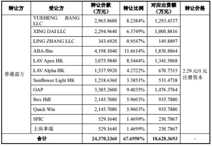 红筹上市模式，策略、优势及挑战探讨