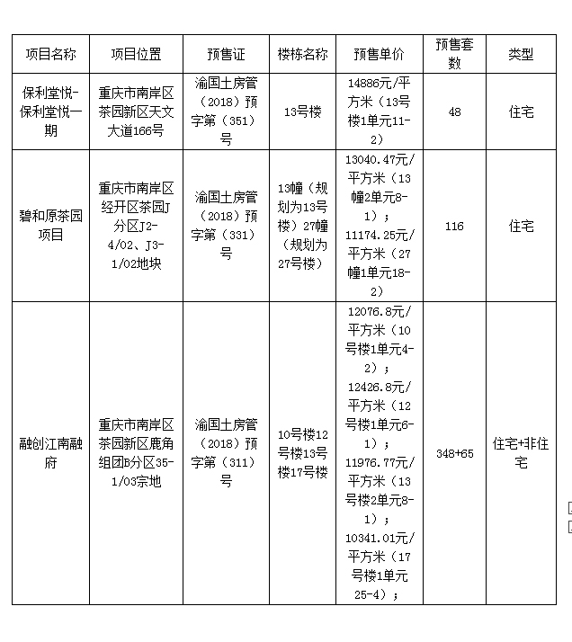 重庆佳兆业最新住宅价格揭秘，探索最新住宅价格动态