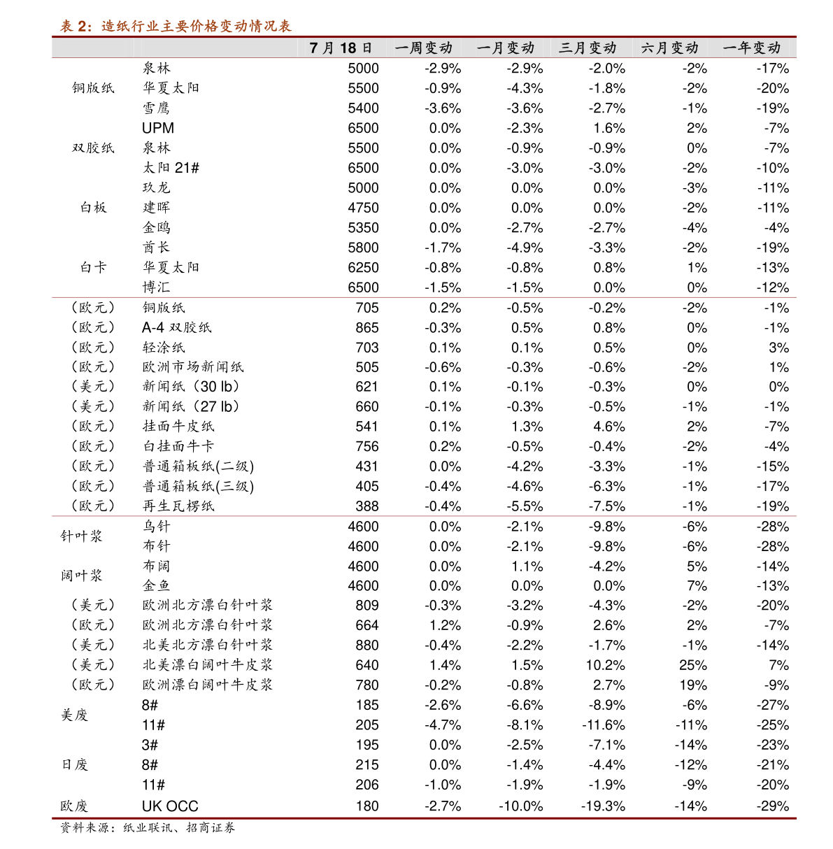 五金冲压件生产销售 第15页