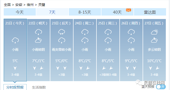 灵璧最新天气预报更新通知