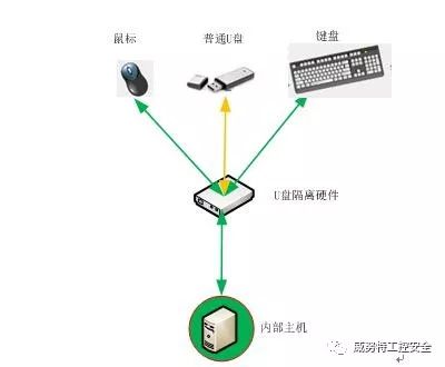 U盘病毒防护最新技巧解析