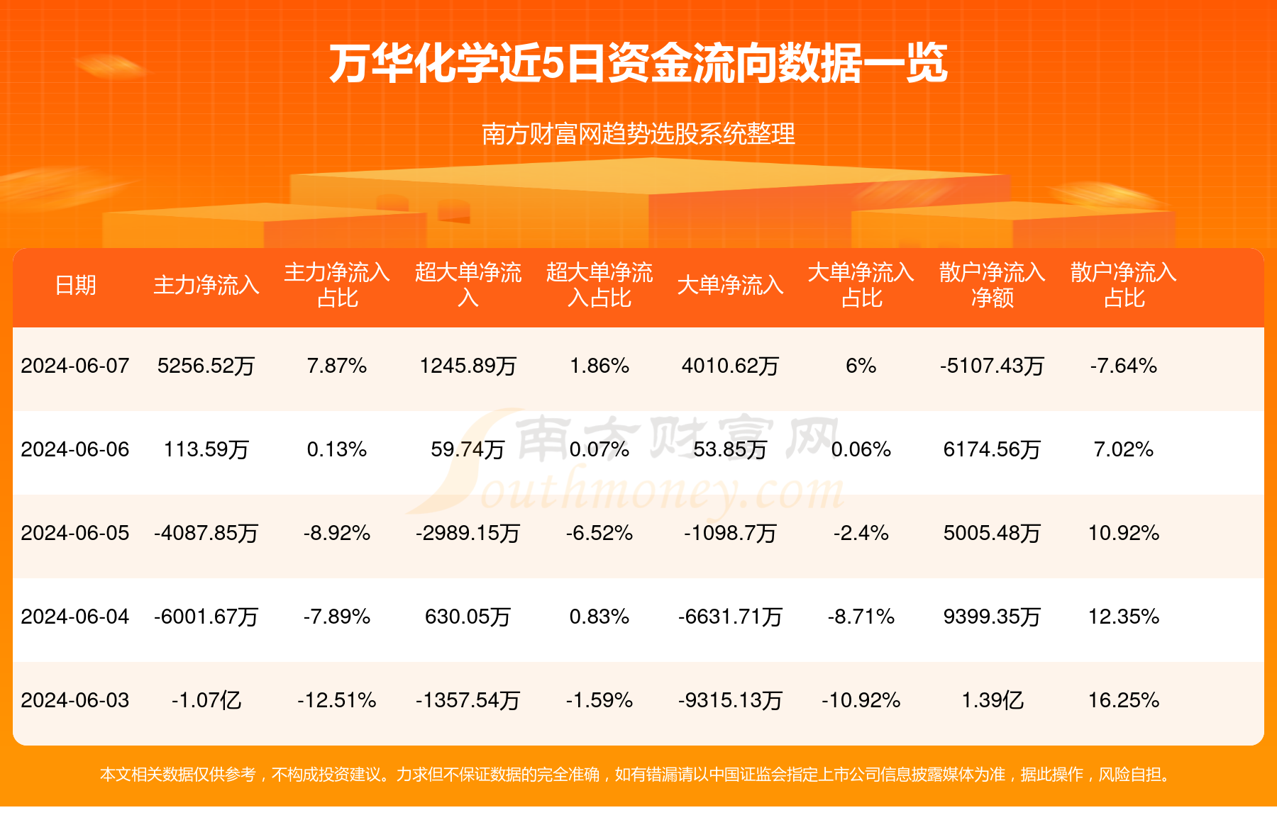 万华化学最新信息概览，全面解读万华化学最新动态