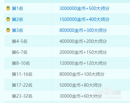 渔具配件 第8页