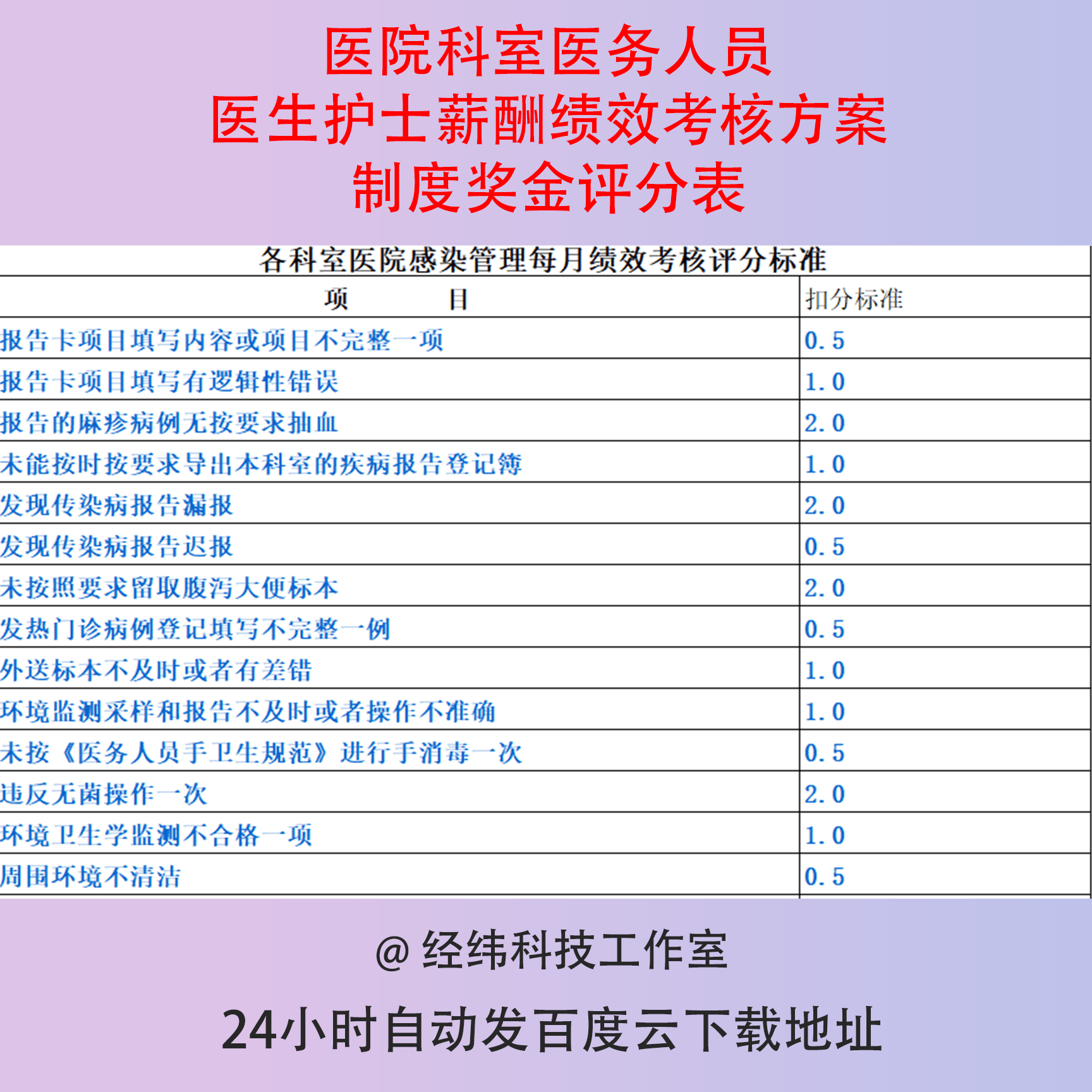 最新护士考核方案详解🌟