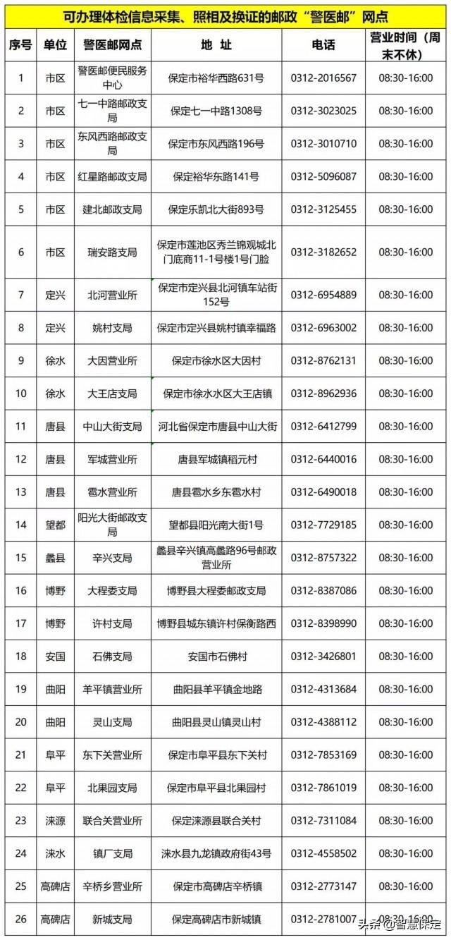 河北保定市民卡申请指南及最新公告发布