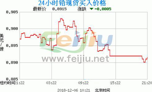 铅价格最新走势图，洞悉金属市场趋势的科技利器