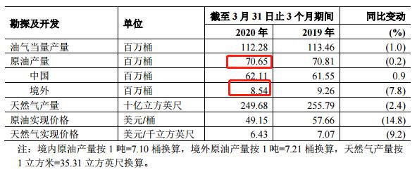 中石化价格走势分析，市场趋势与消费者应对策略