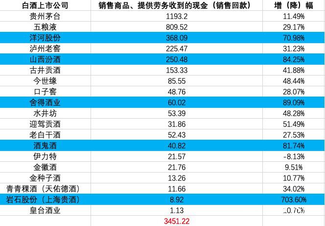 汾酒上市时间的解析与探讨