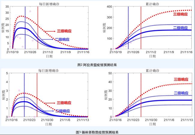 新冠疫情预测结束时间的观点论述，未来走向分析