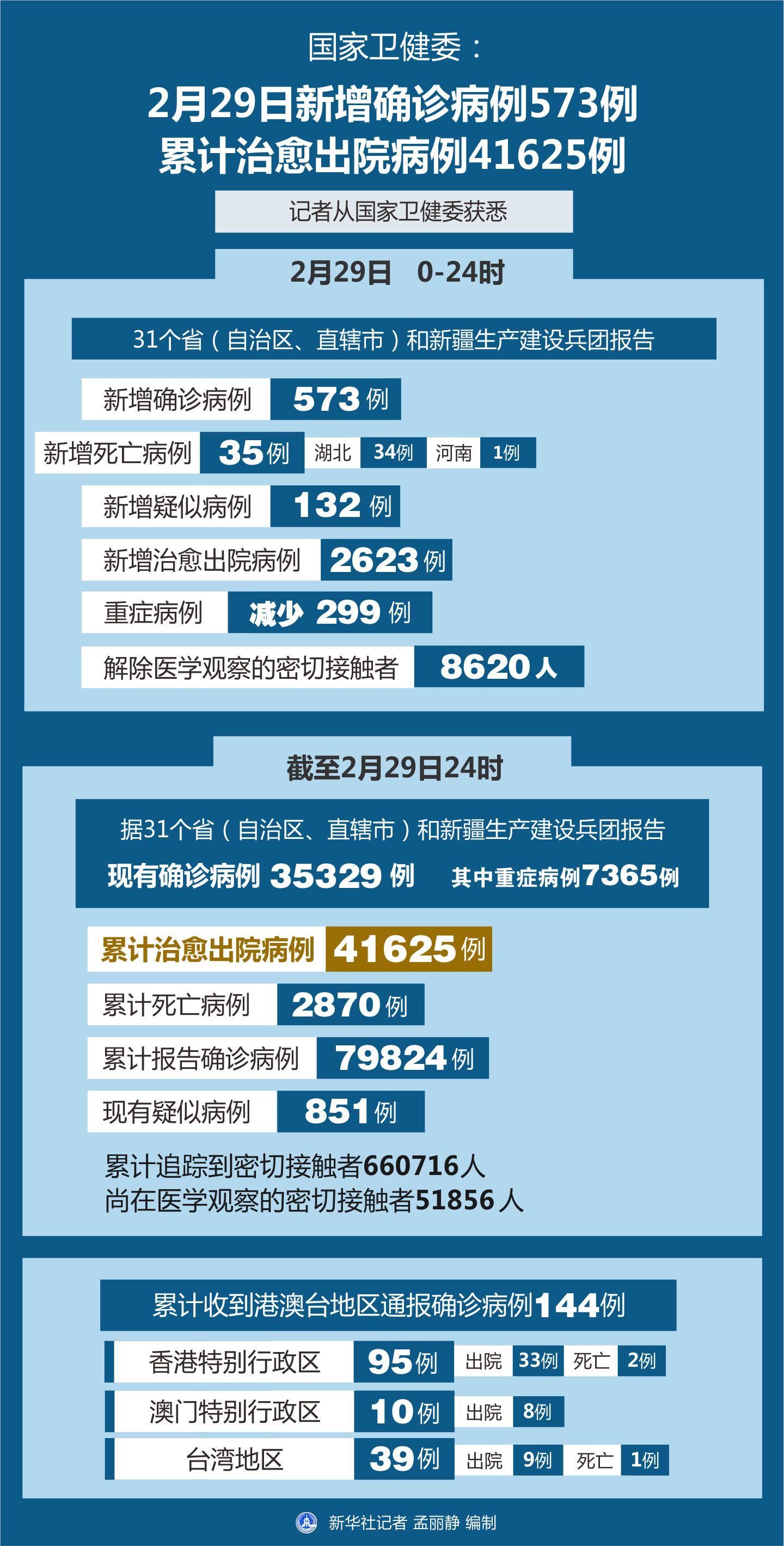 最新病例统计背后的故事，小巷神秘特色小店的隐秘之旅