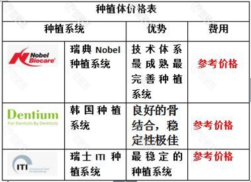 全面解析与深度洞察，种植牙市场价格的深度探索